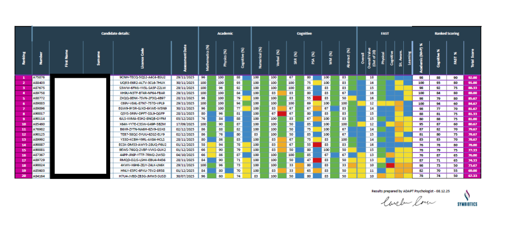final-symbiptics-scholarship-results-fMe6a.PNG