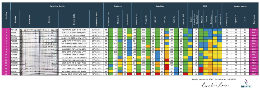skies-academy-scholarship-ranking-october-2026.jpg